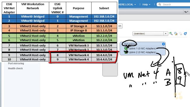Implement a Distributed Switch VMware vSphere 6