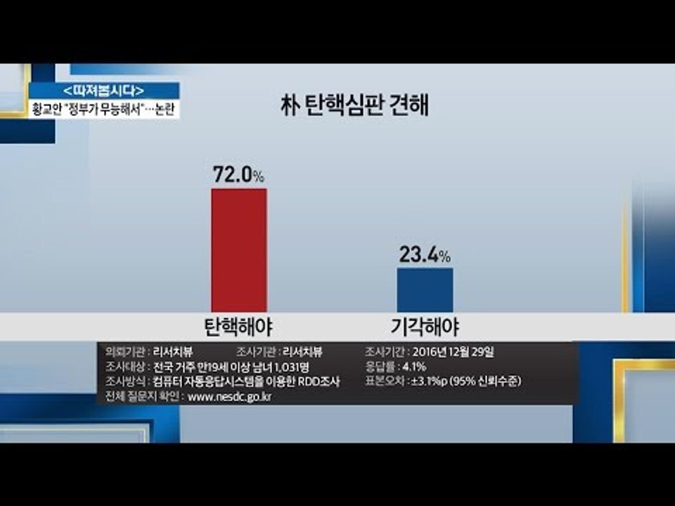 국민 10명중 7명 “탄핵, 인용해야...” [전원책의 이것이 정치다] 50회 201...