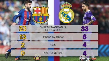 SEPAKBOLA: La Liga: El Clasico - Pique v Ramos