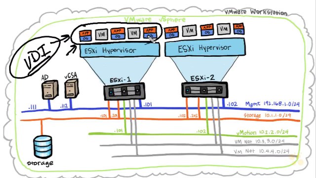 Networking Policy Concepts (Standard vSwitch) VMware vSphere 6