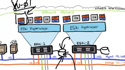 OVA and OVF VMware vSphere 6