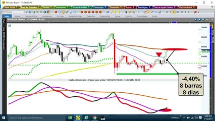 Tendências - 13/07/2017