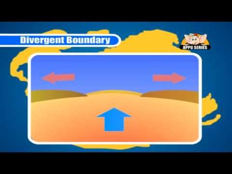 Learn about Planet Earth in Kannada - Plate Tectonics