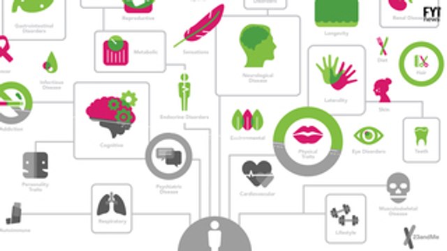 Testes em casa para riscos genéticos