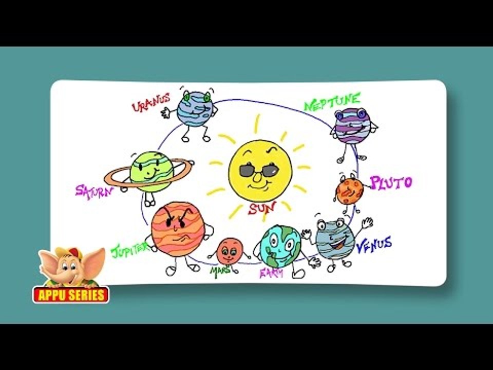 Fun Facts About Planets