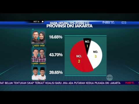 Real Count Terkini KPU DKI Jakarta - NET16
