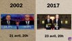 Le Front national au second tour de l'élection présidentielle : 2002 vs 2017