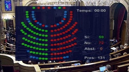 Parlament da un paso más y allana el camino a la desconexión exprés