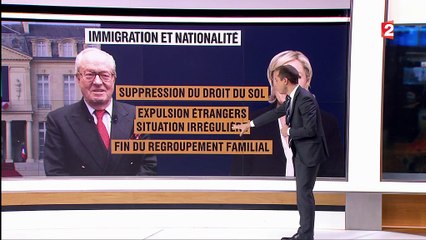 Front national : son programme a-t-il évolué depuis 2002 ?