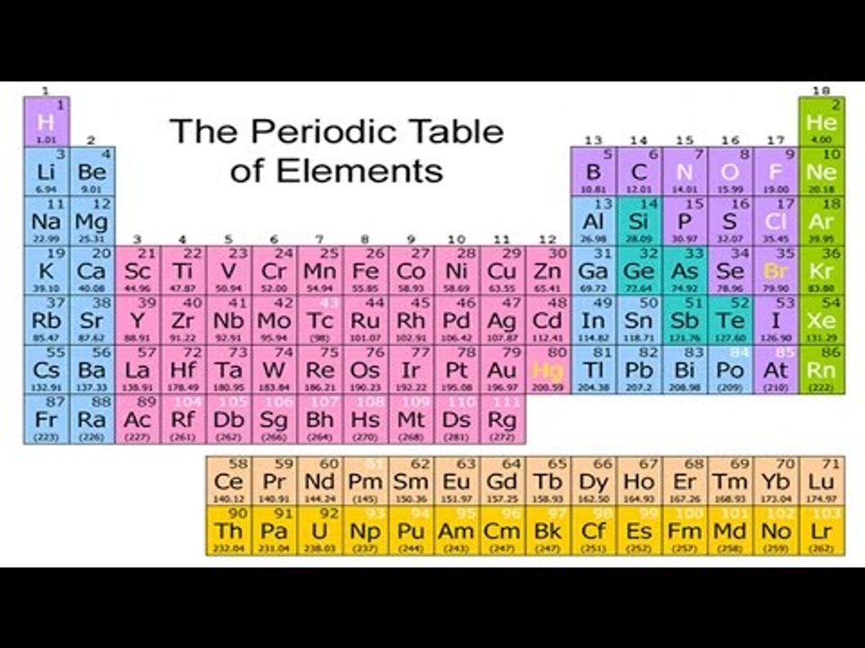 Periodic Table gets four new elements