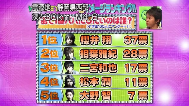 嵐 HEY! HEY! HEY! Music Champ 20090525