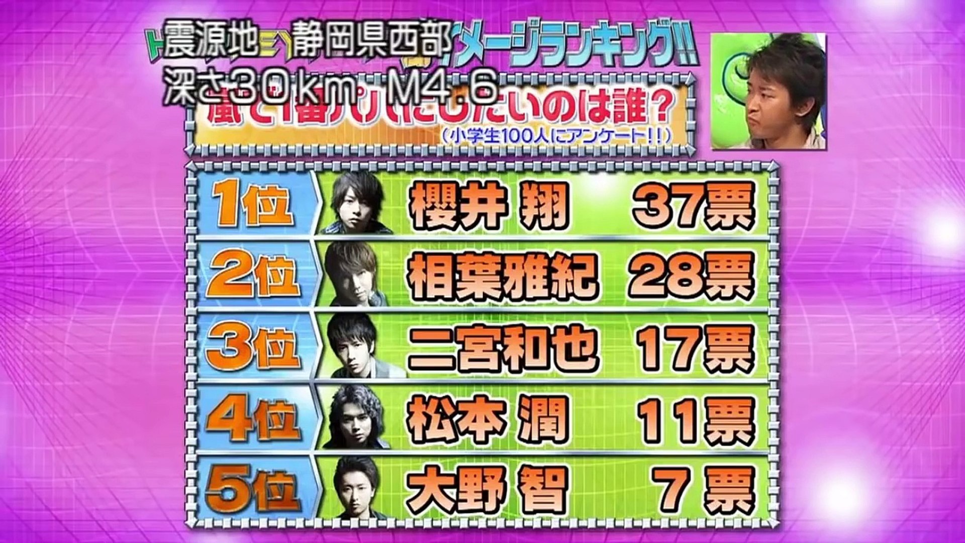 嵐HEY! HEY! HEY! Music Champ 20090525 - video Dailymotion