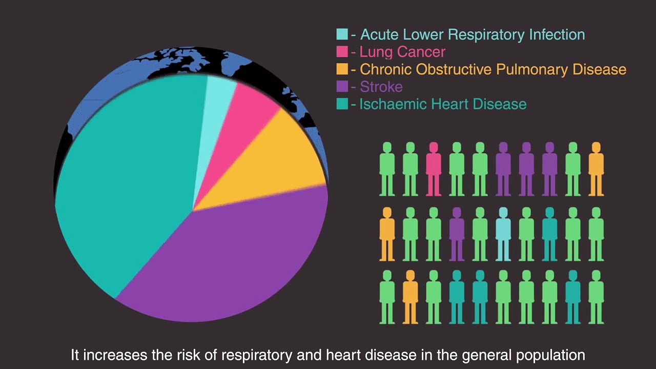 How Can We Improve Air Quality - Simon Air Quality - Air Quality Professional in Ottawa