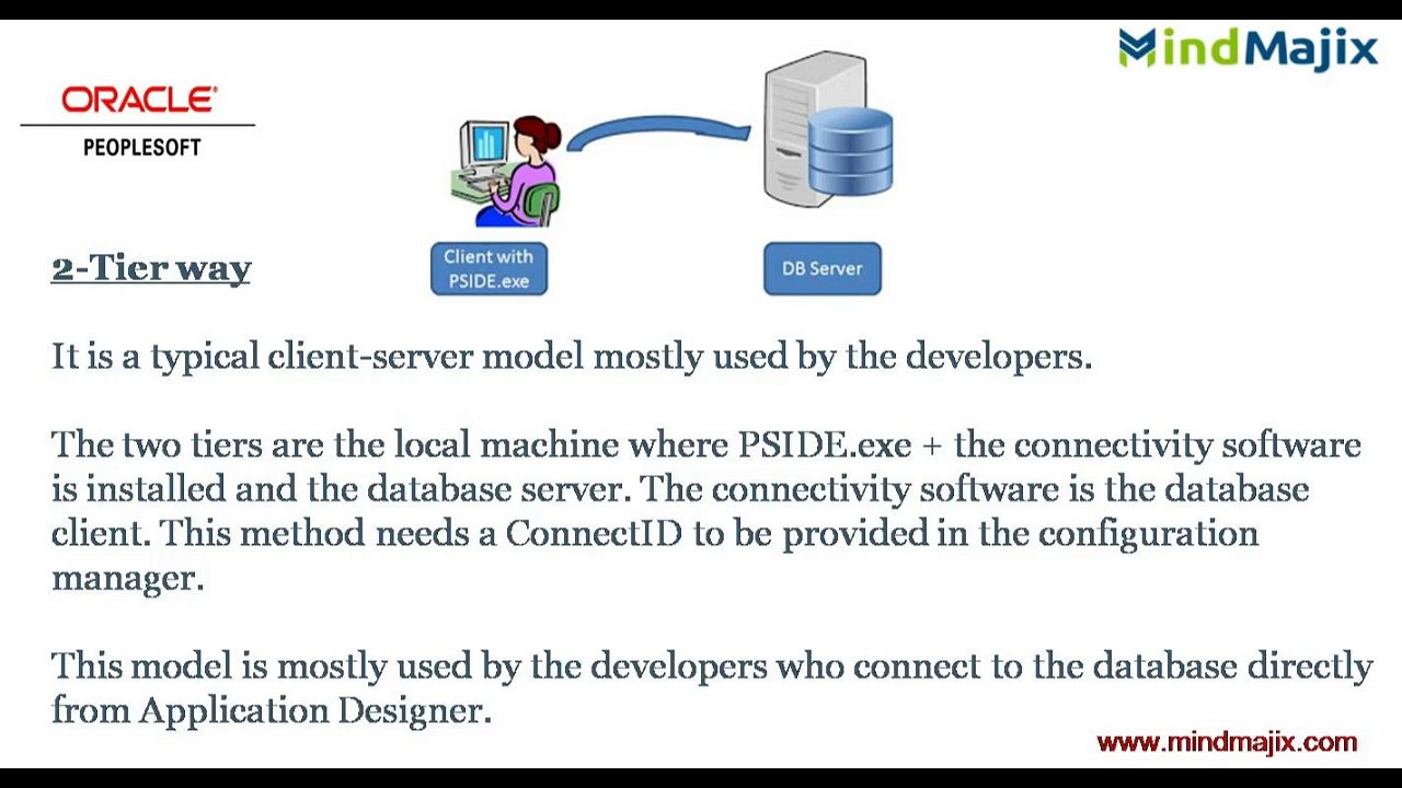 peoplesoft FSCM
