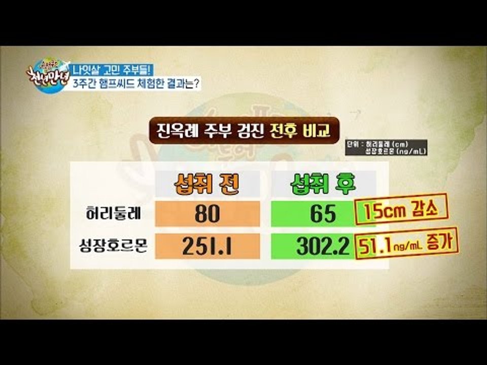3주간 햄프씨드 체험, 허리둘레가 15cm 줄었다! [슈퍼푸드 투어 천년만년] 5회...