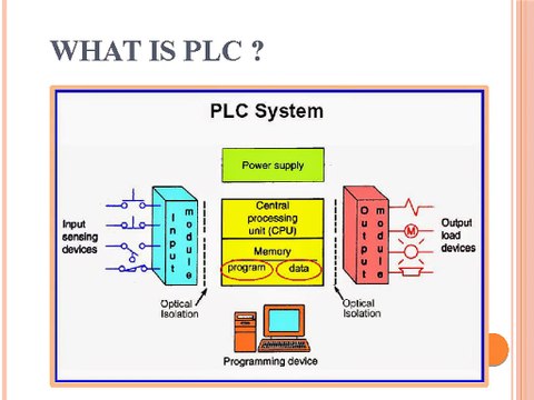 PLC Training Courses: A perfect partner for your career in Automation