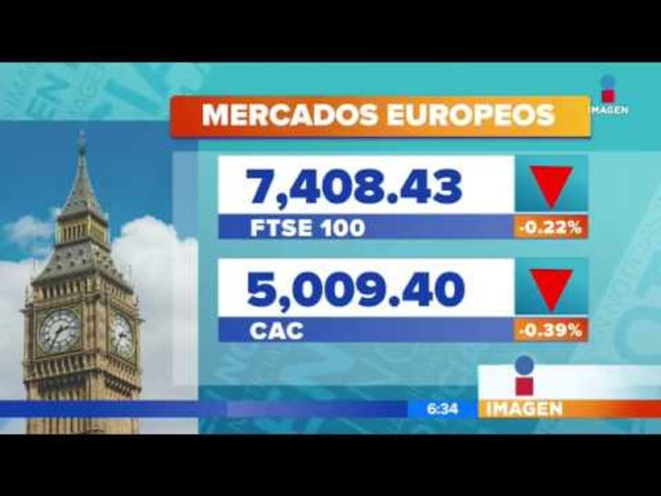Finanzas 20 de Marzo 2017