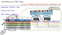 ESXi as a Lab VM VMware vSphere 6