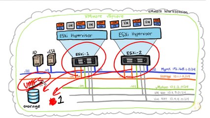 iSCSI Concepts VMware vSphere 6