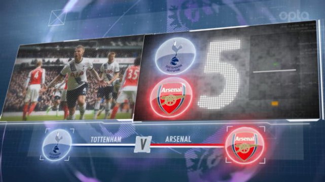 SEPAKBOLA: Premier League: 5 Things... Derby London Utara Momok Bagi Arsenal