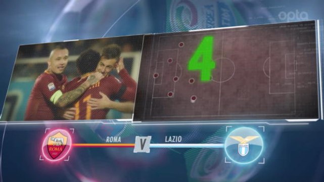 SEPAKBOLA: Serie A: 5 Things... Catatan Roma Mendominasi Derby
