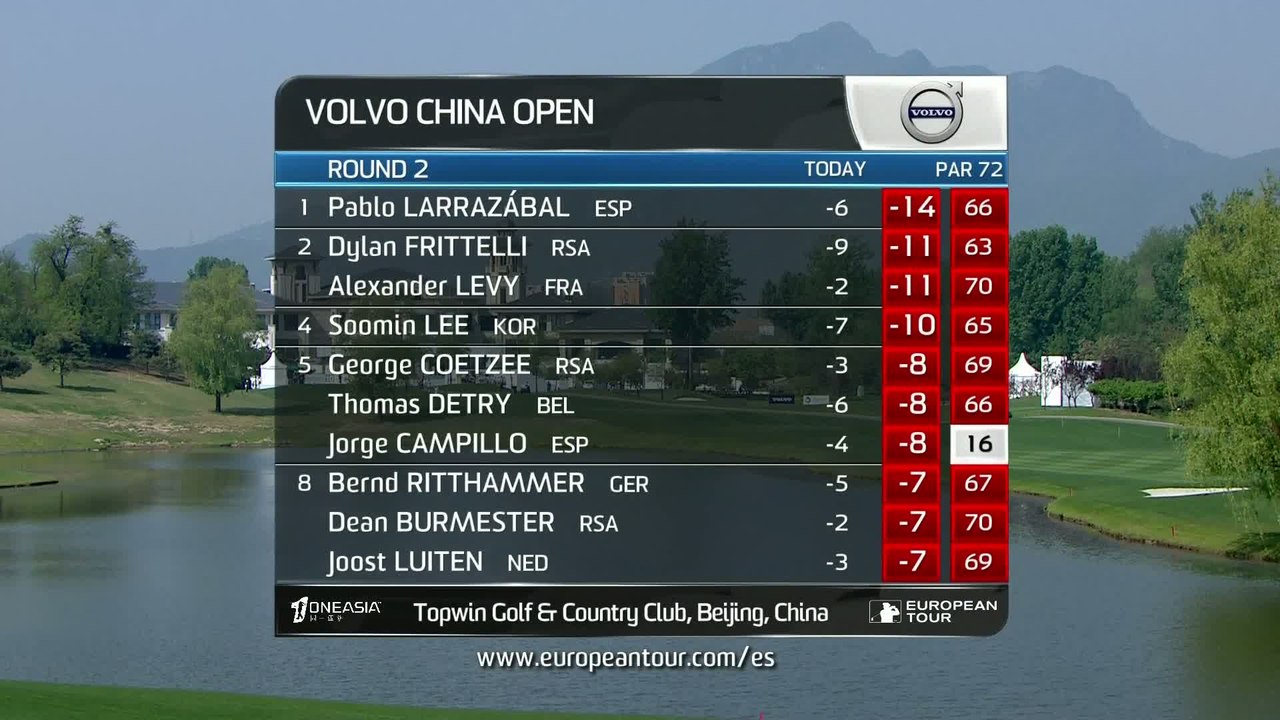 Golf - EPGA : Résumé du 2e tour du Volvo China Open