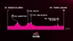Giro d'Italia 2017 - The Route - Stage 6