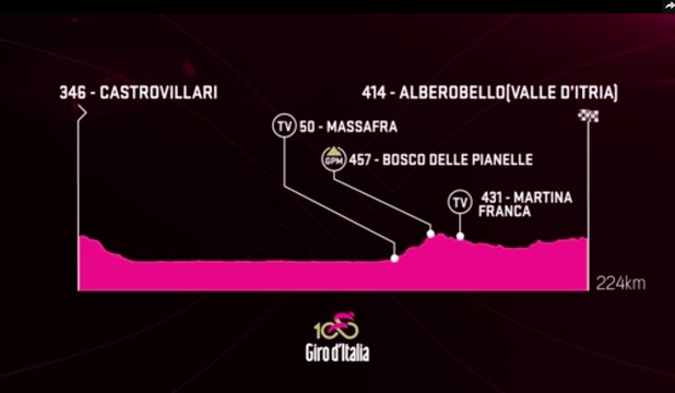 Giro d'Italia 2017 - The Route - Stage 7