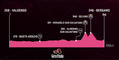 Giro d'Italia 2017 - The Route - Stage 15