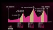 Giro d'Italia 2017 - The Route - Stage 16
