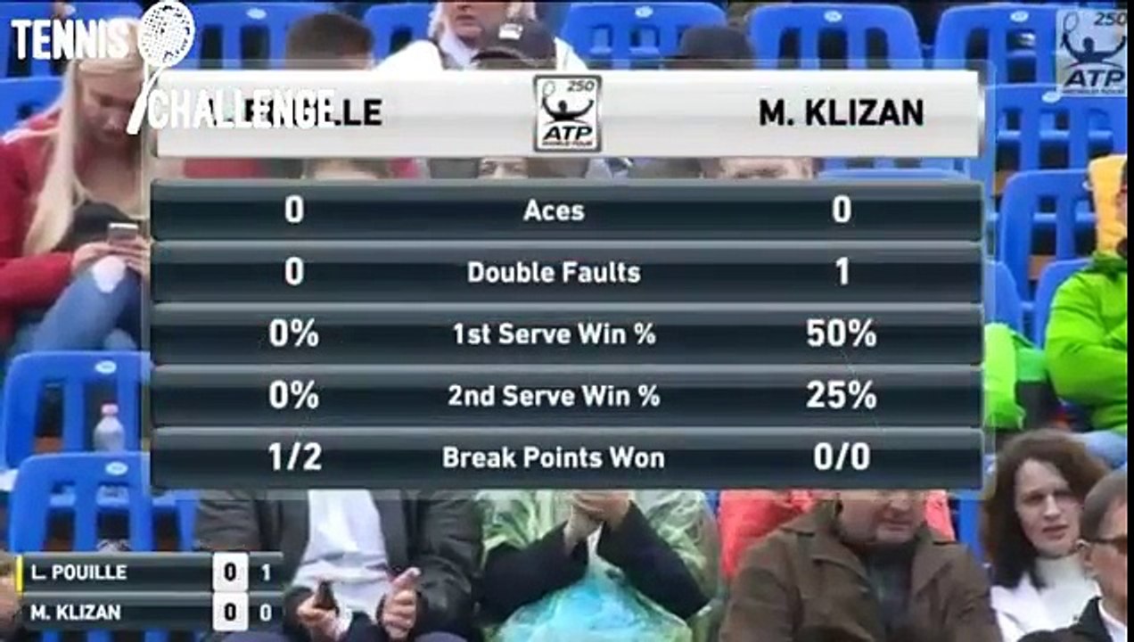 Lucas Pouille vs Martin Klizan - Highlights BUDAPEST 2017