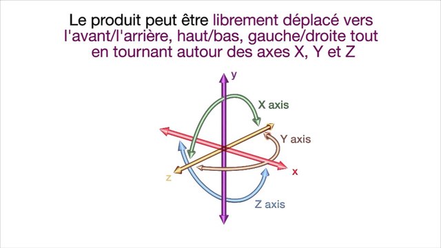 Résistance des matériaux : 02 degrés de liaison et liberté