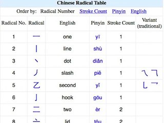 214 Chinese Radicals