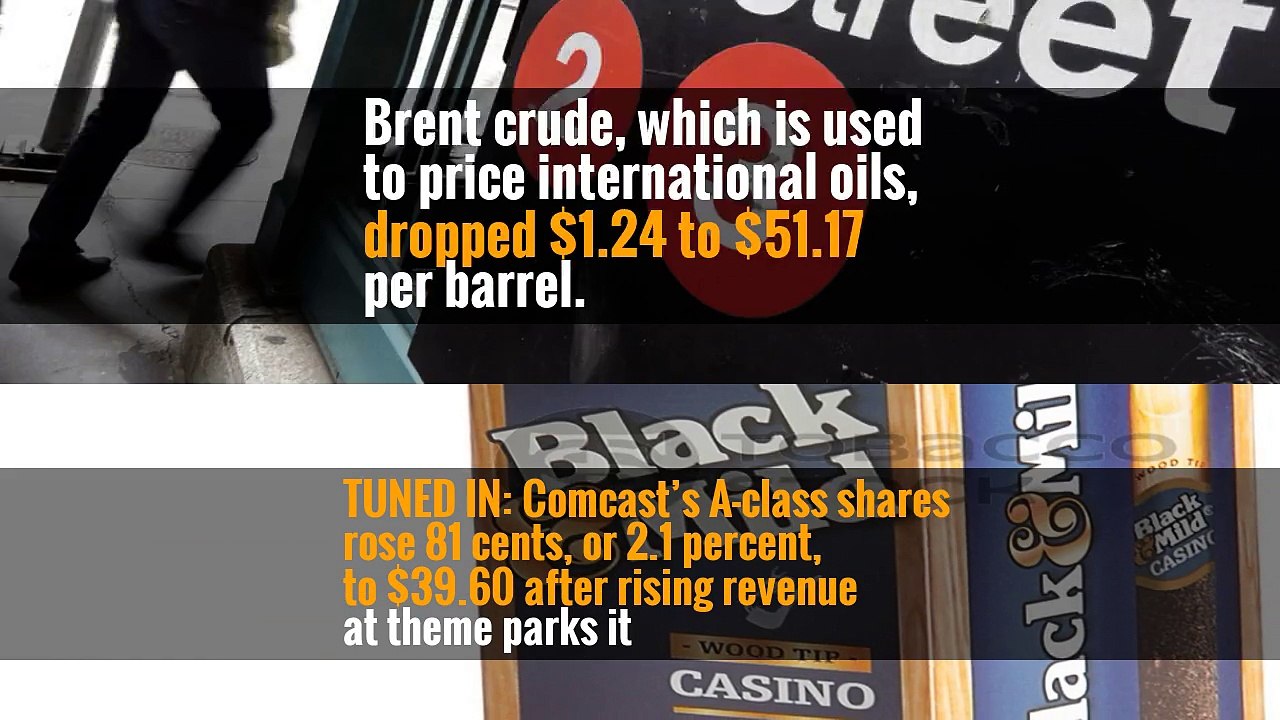 Natural gas slipped 2 cents to $3.25 per 1,000 cubic feet, heating oil fell 4 cents to $1.50 per gallon