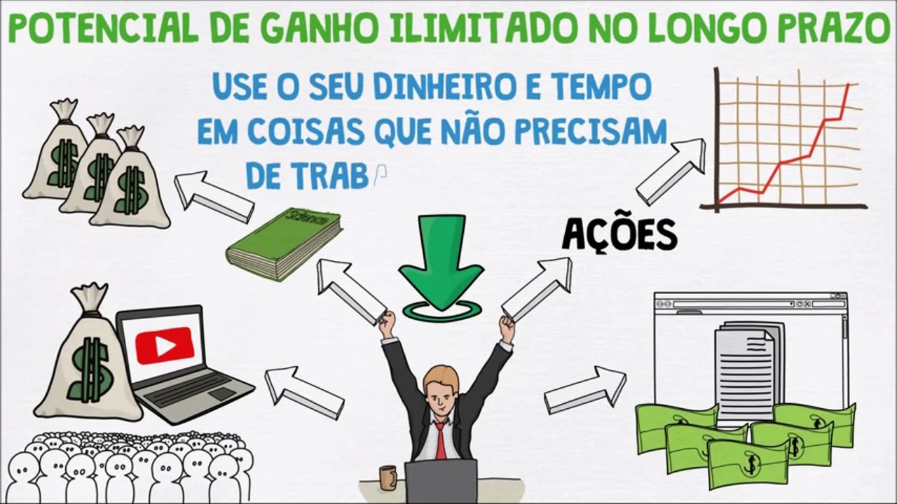 3 MANEIRAS PARA FAZER MAIS DINHEIRO I TER UMA VIDA MELHOR "FIQUE RICO"