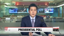 Poll shows Democratic Party's Moon Jae-in with strong lead