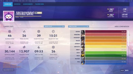 Overwatch: Symmetra 100 hours complete! Up next, Hanzo!