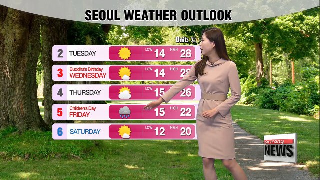 Sunny but dusty and hot temps under high UV rays