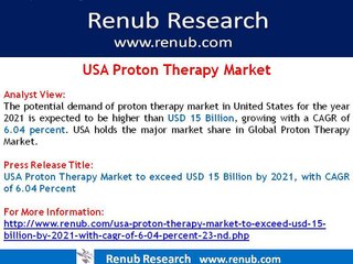 USA Proton Therapy Market to exceed USD 15 Billion by 2021