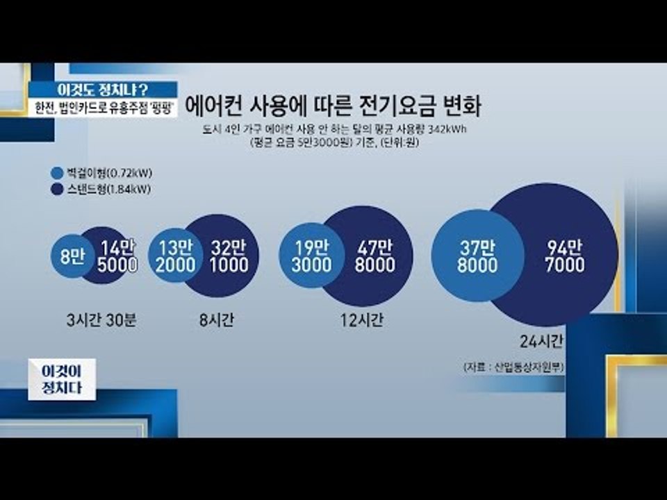 전기 요금 누진제 개편 ‘불가’에서 ‘검토’로! [이것이 정치다] 59회 20160811