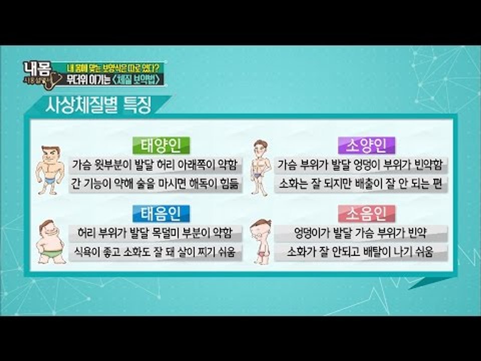 당신은 태양인? 쉽게 알려주는 체질 감별법! [내 몸 사용설명서] 115회 20160812