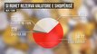 Rezerva, 2.9 mld euro. BSH, 1.8 mld euro për qeveritë e huaja - Top Channel Albania - News - Lajme