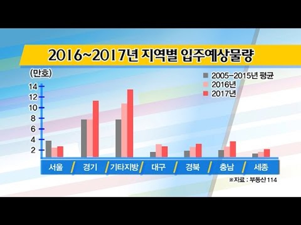 올가을 역전세난 오나? [광화문의 아침] 293회 20160810