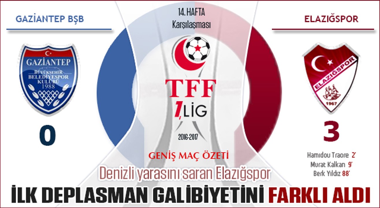 Gaziantep BŞB 0-3 Elazığspor Maç Özeti