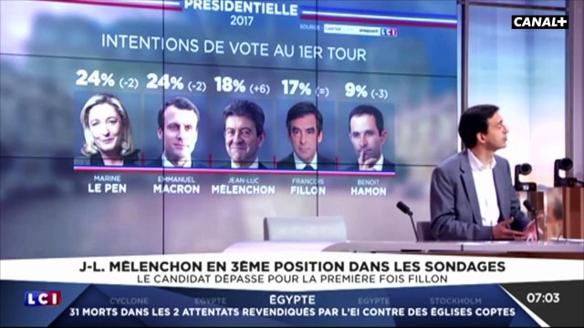 Les sondeurs ont vu juste pour le 1er tour de la #Presidentielle2017. Comment travaillent-ils ? Le Tube du 29/04 - CANAL