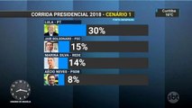 Eleições 2018: Pesquisa revela crescimento de Bolsonaro e Lula em disputa presidencial