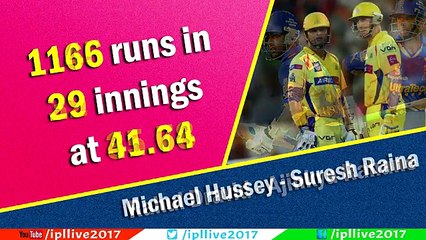 Top 10 Most Successful Batting Pairs in IPL History