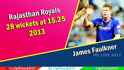 Purple Cap Winners in IPL History