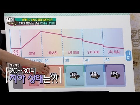 치아로 보는 전신건강 ‘오계절 그래프’ [내 몸 사용설명서] 114회 20160805