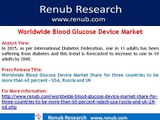 Worldwide Blood Glucose Device Market Share